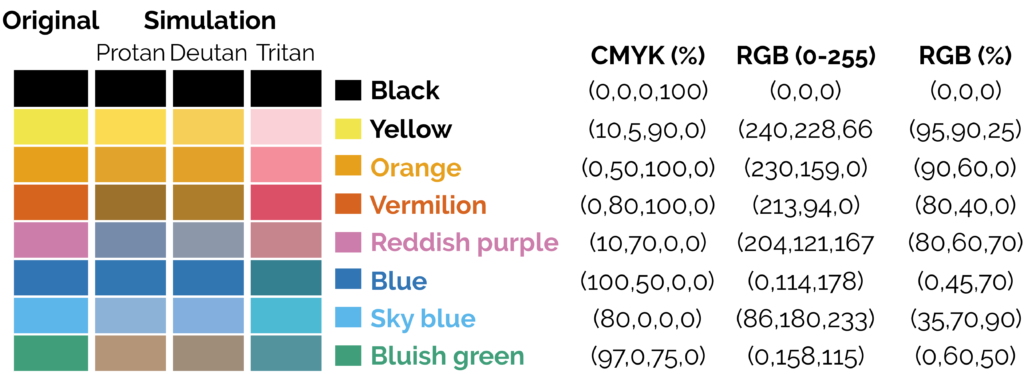 Are Your Documents Colourblind Friendly