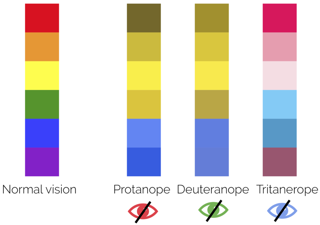 Are Your Documents Colourblind Friendly